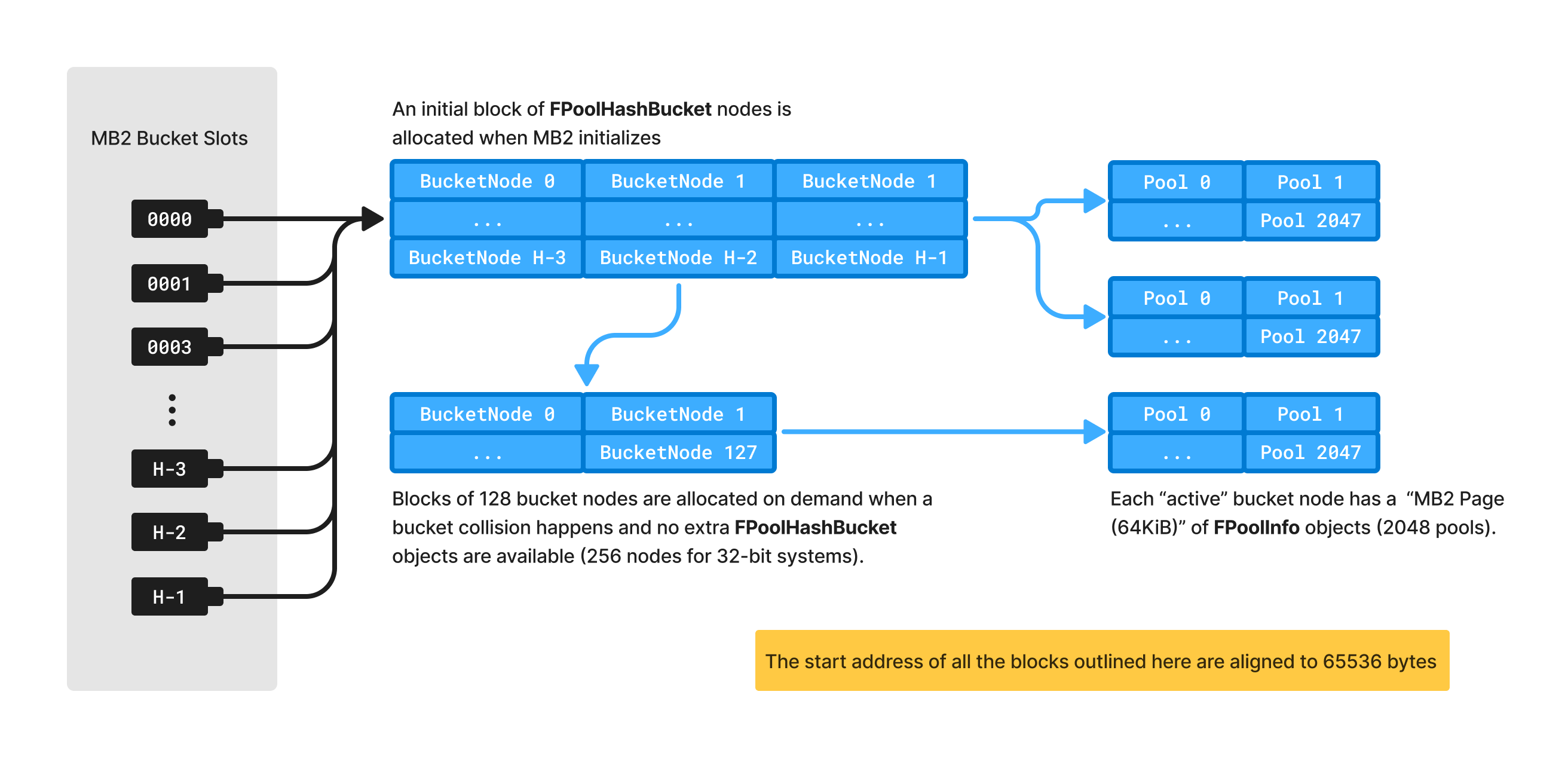 h-mb2-metadata-memory-layout