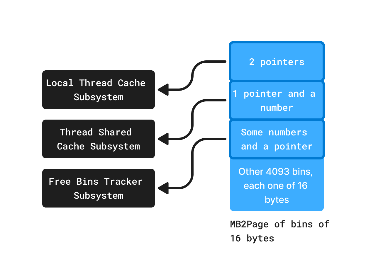 h-memory-reinterpreted-by-different-allocator-subsytems