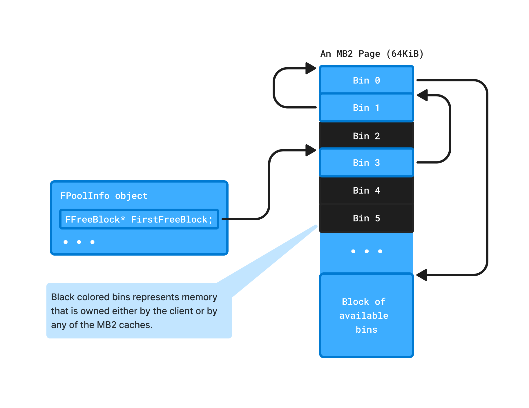 m-FPoolInfo-tracking-small-allocations