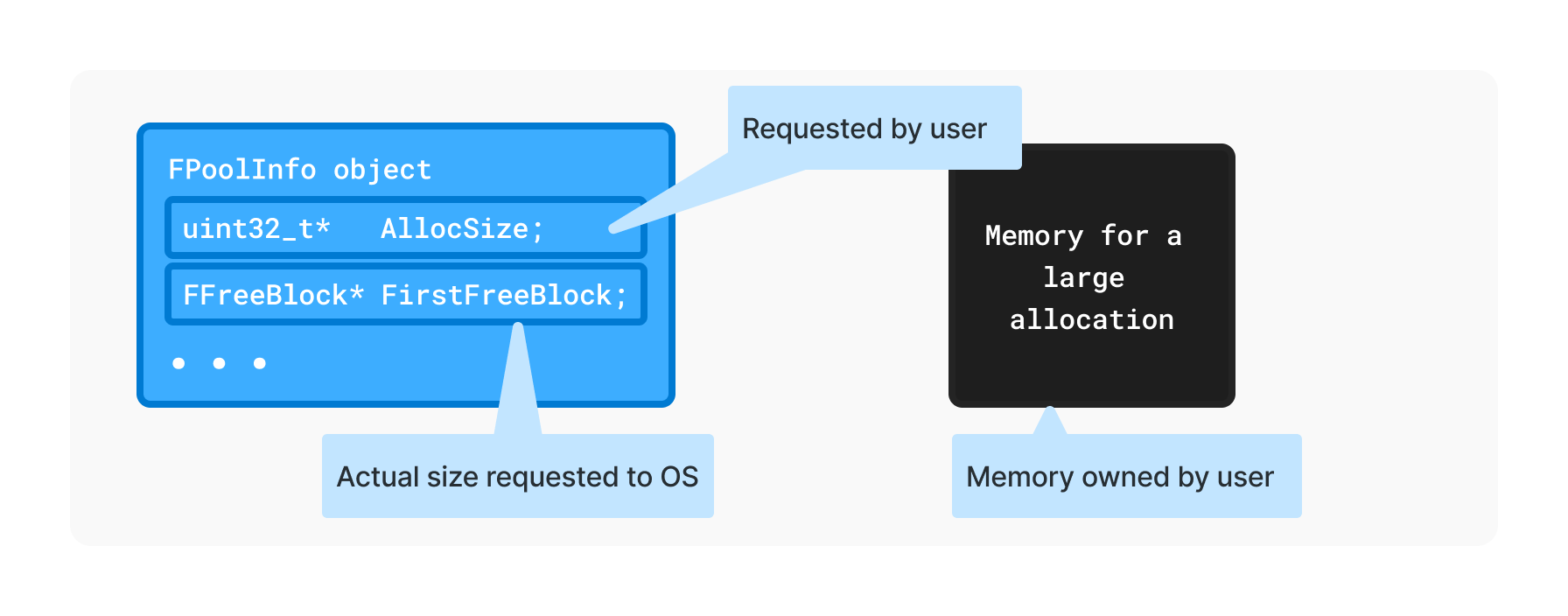 n-FPoolInfo-tracking-a-large-allocation