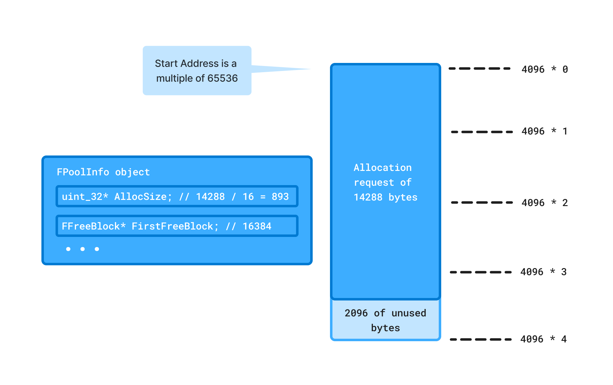 r-PoolInfo-tracking-a-large-allocation