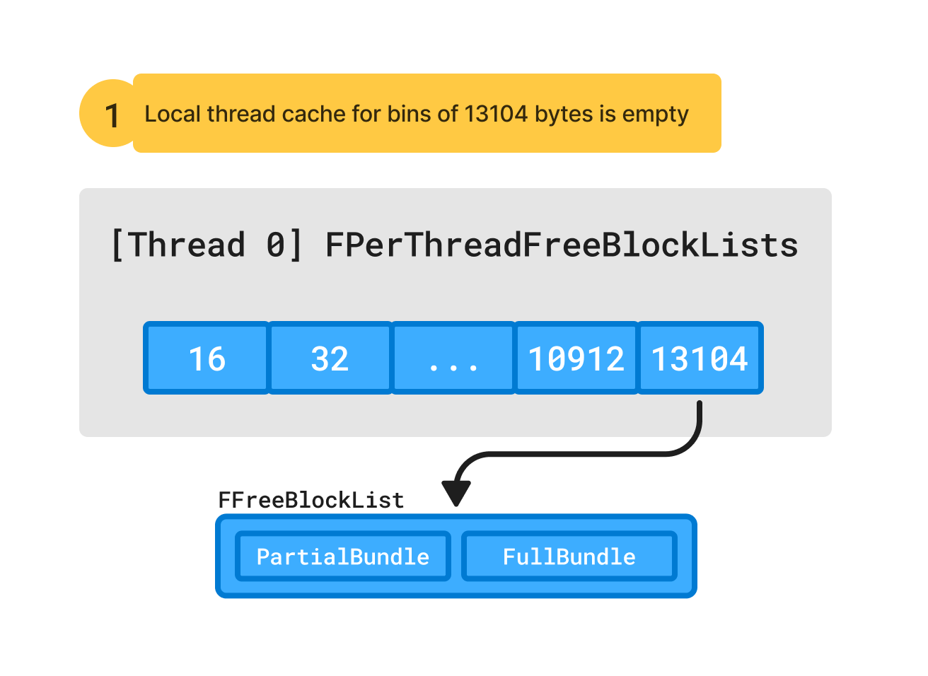 t-per-thread-cache-empty