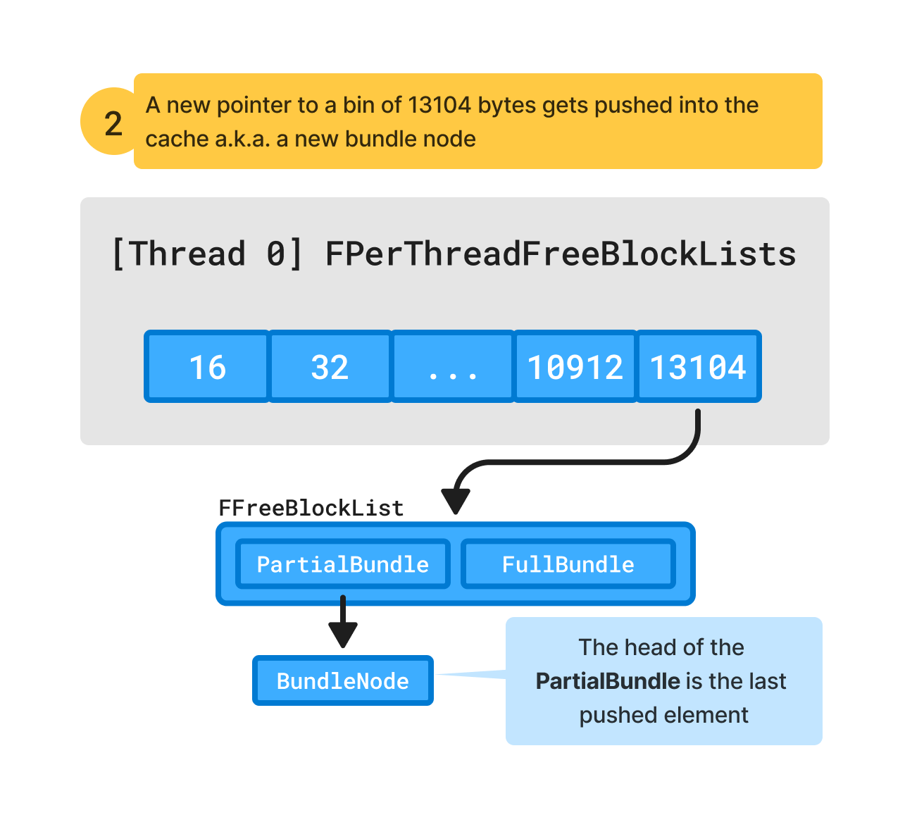 u-per-thread-cache-single-node