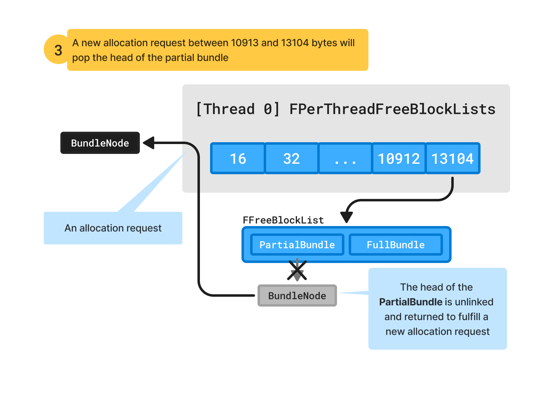 v-per-thread-cache-pop-node