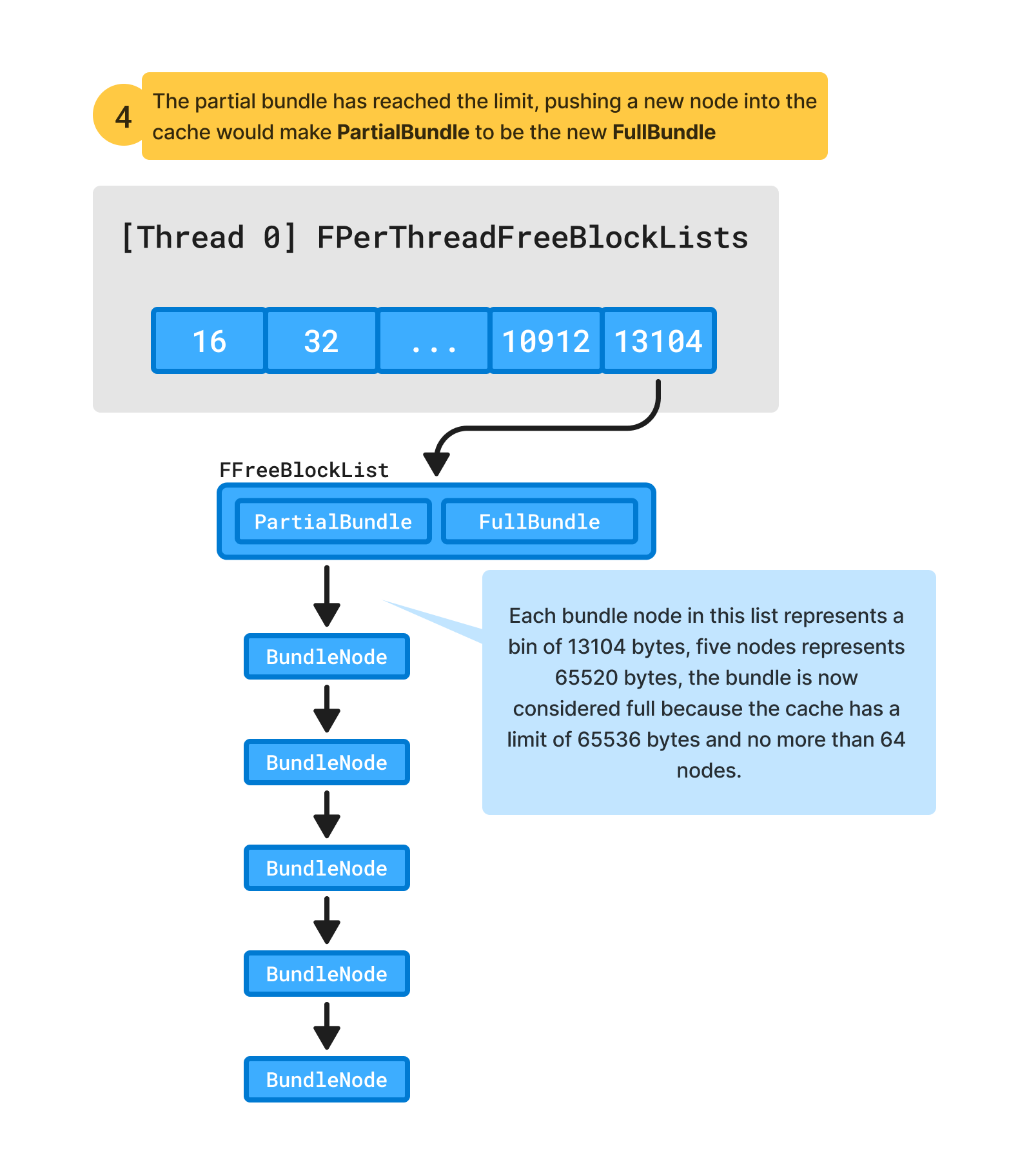 w-per-thread-cache-full-partil-bundle