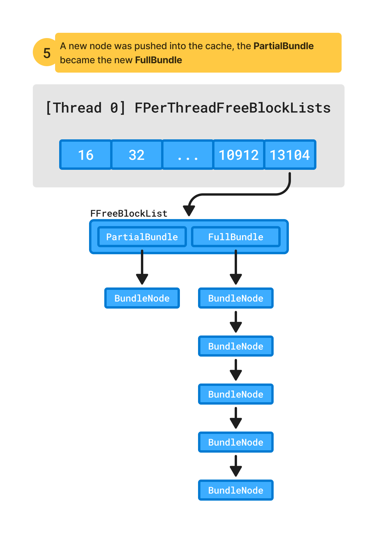 x-per-thread-cache-partial-bundle-became-full-bundle