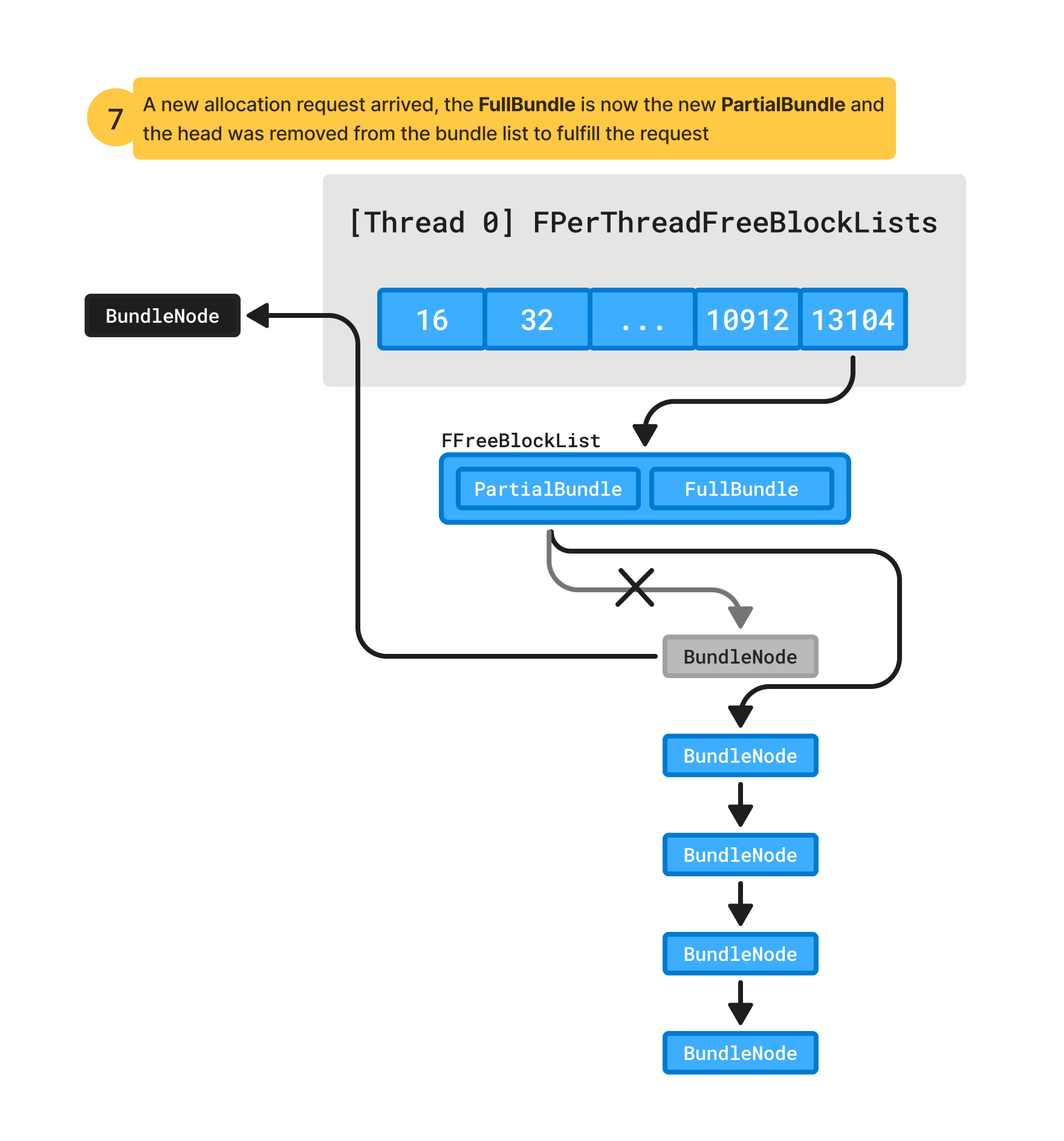 z-per-thread-cache-full-bundle-became-partial-bundle