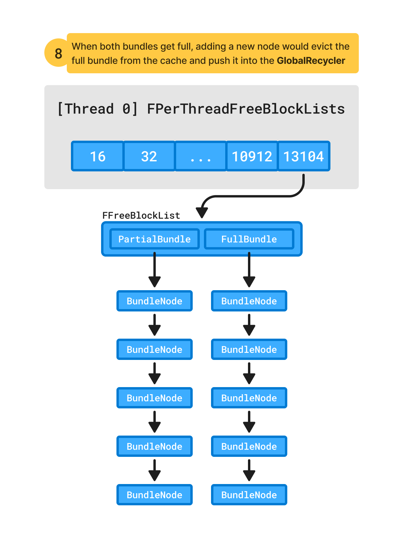 za-per-thread-cache-cache-completely-full