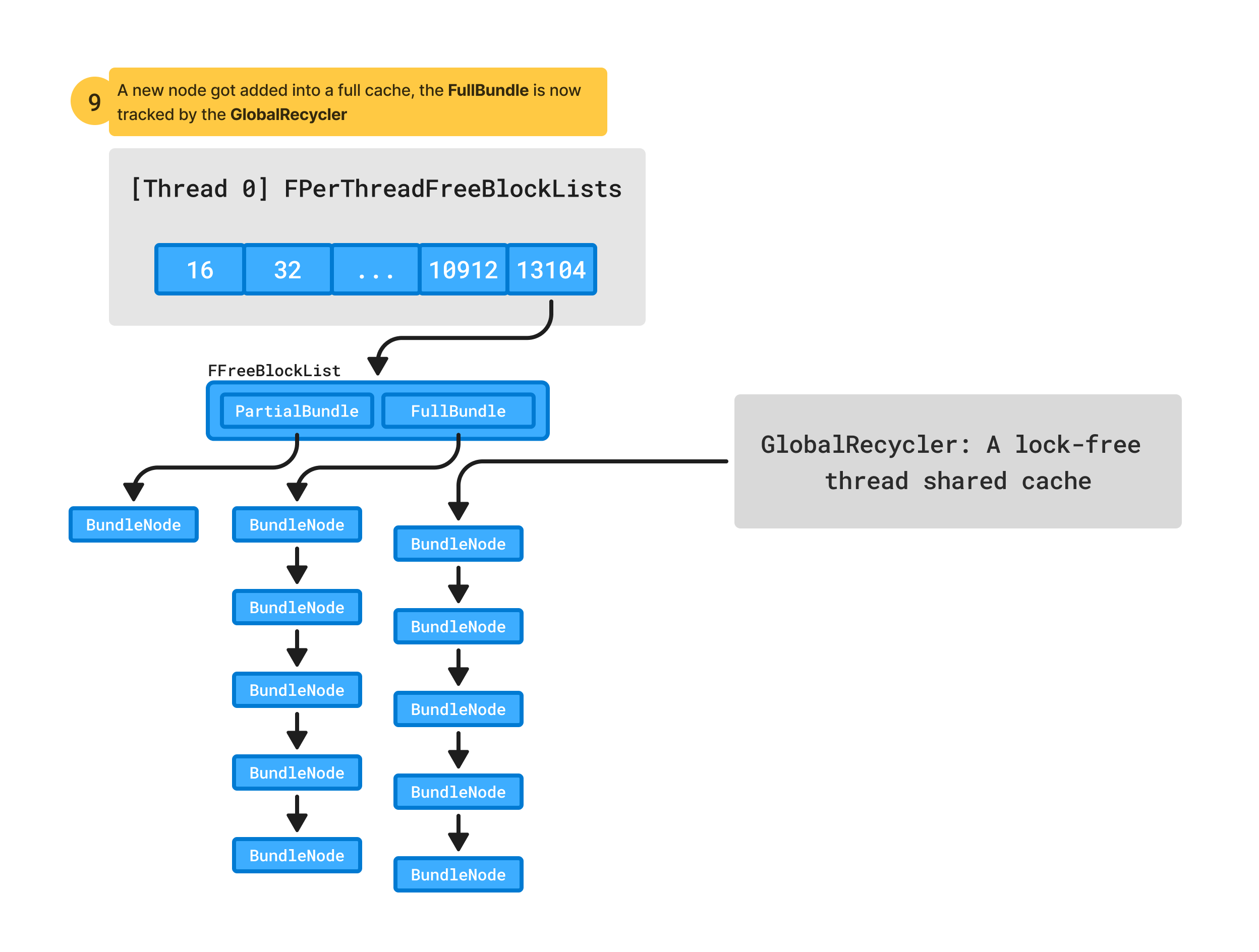 zb-per-thread-cache-full-bundle-is-now-owned-by-the-global-recycler
