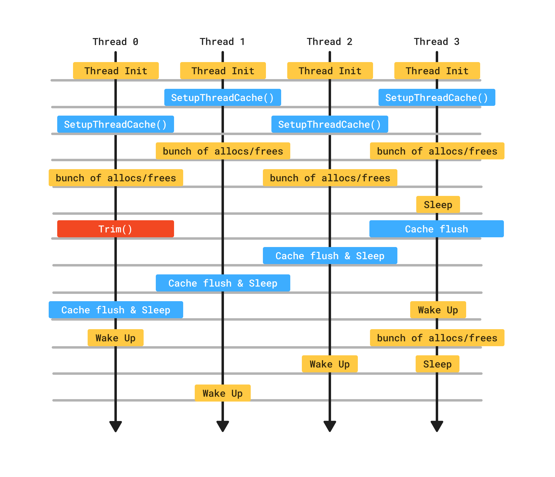 zh-trim-while-sleeping